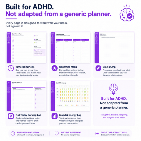 Energy-first weekly spread from ADHD planner showing energy forecast circles and brain dump panel for neurodivergent planning