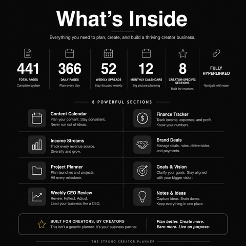 Monthly content calendar with platform tags and four-column idea bank for Reels Shorts long-form video carousels and blog newsletter planning