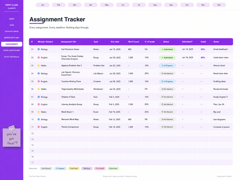 Assignment tracker spreadsheet showing module subject due date word count grade percentage status and submission tracking in academic digital planner