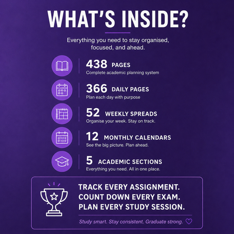 Semester planner overview with modules lecturers credits timeline blocks assessment types and key semester dates in academic iPad planner
