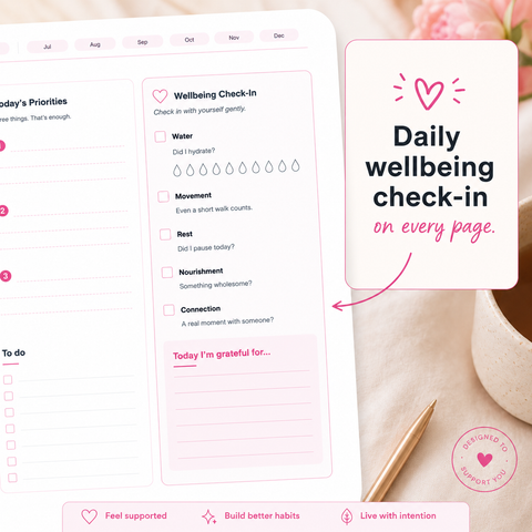 Digital wellness planner daily page with three columns showing schedule priorities and wellbeing check-in with water movement rest nourishment connection checkboxes