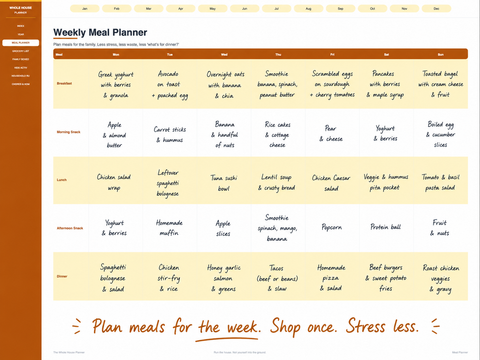 Weekly meal planner page with breakfast lunch dinner snack grid for seven days plus meal prep notes in family digital planner for iPad