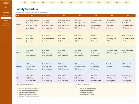 Family schedule page showing five family member rows colour-coded across seven days with appointments panel in household planner for GoodNotes