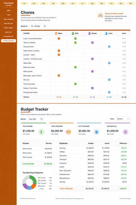 Infographic showing 439 pages in Whole House Planner including daily pages weekly spreads meal planner grocery list family schedule kids tracker budget and chores